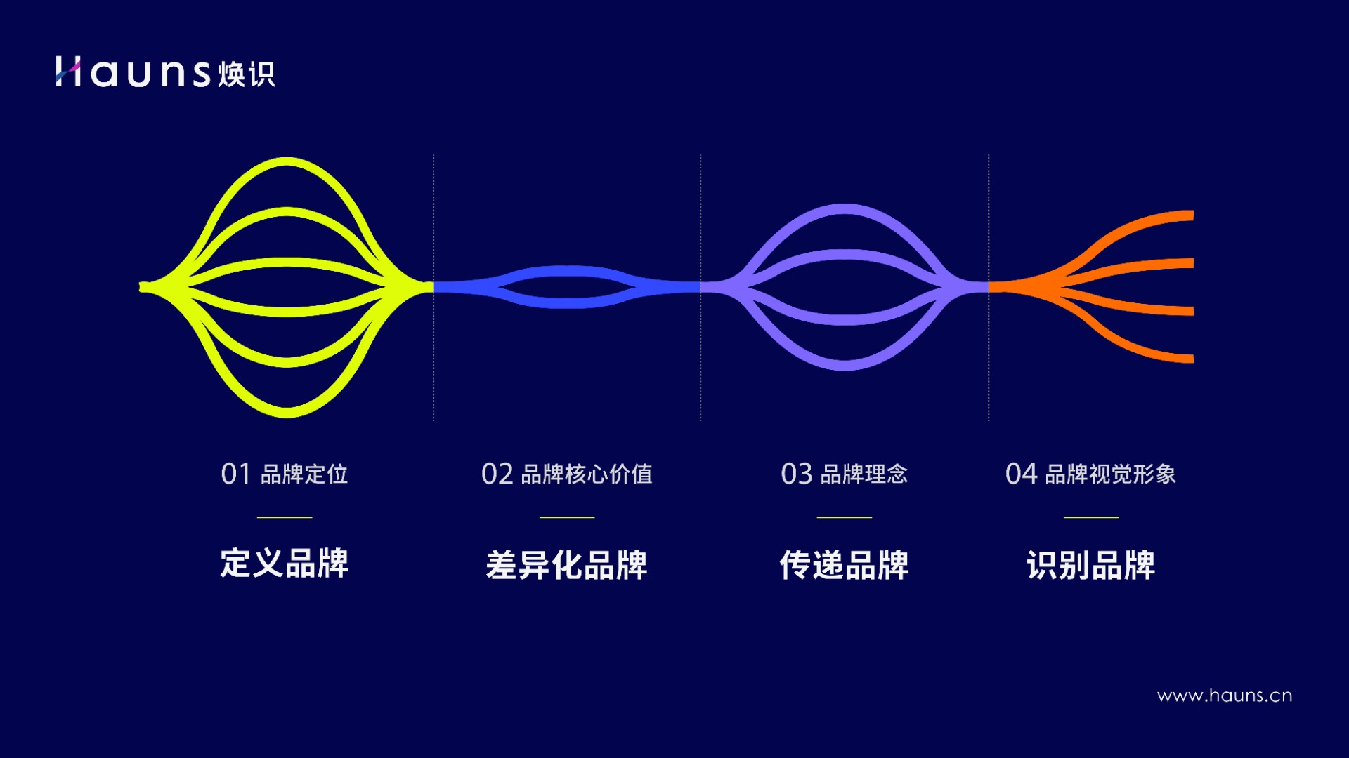 工业品牌定位的副本.jpg